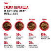 Сухой корм Royal Canin Hairball Care (ХЭЙРБОЛЛ КЭА) 10 кг